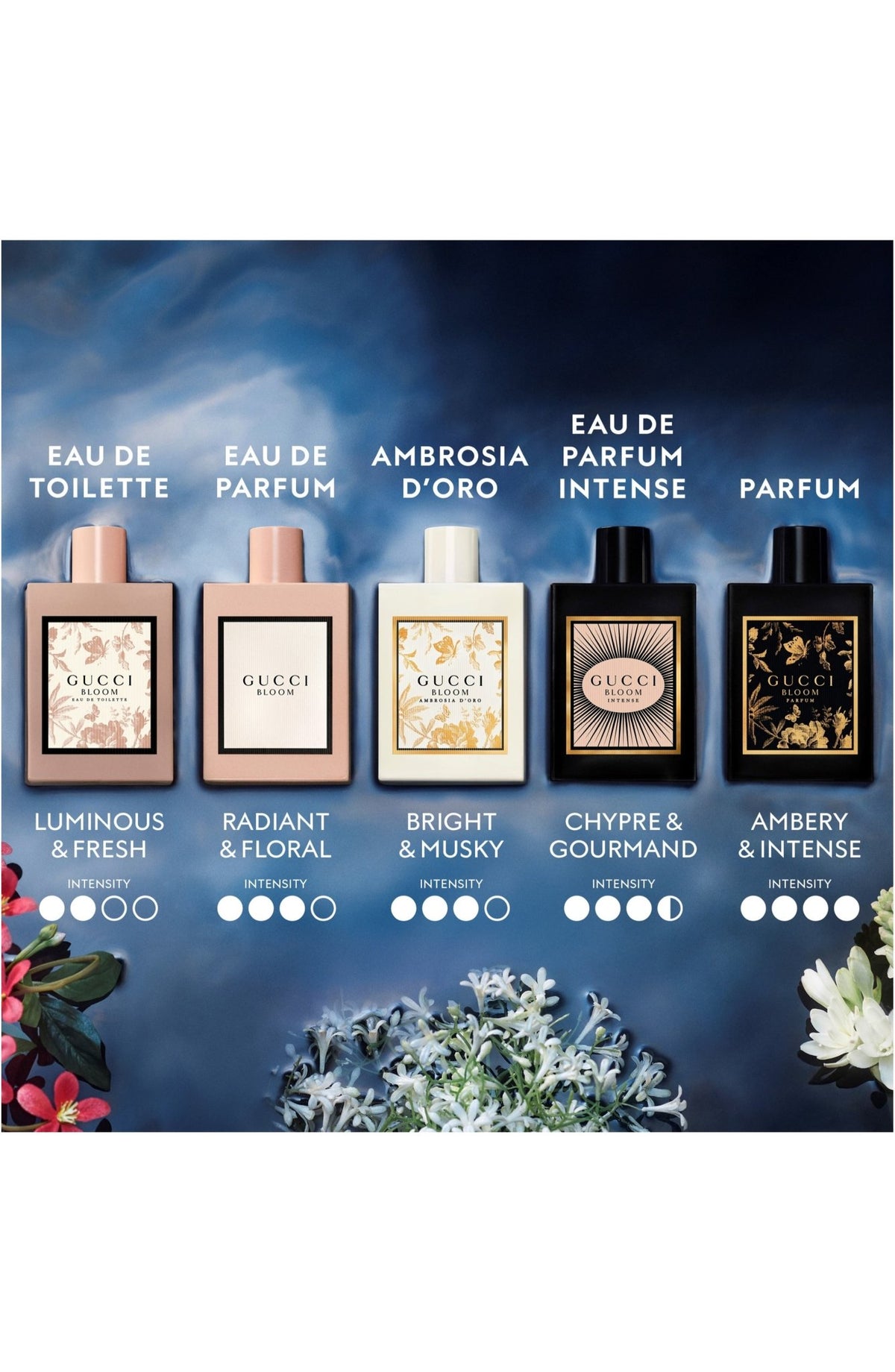 Gucci Bloom Ambrosia d'Oro Eau de Parfum - Scentleo